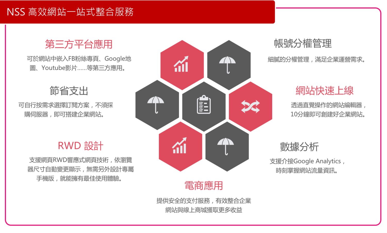 NSS高效網站一站式整合服務