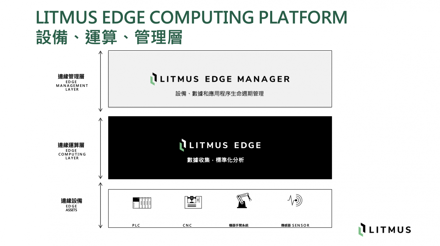 Litmus's layer