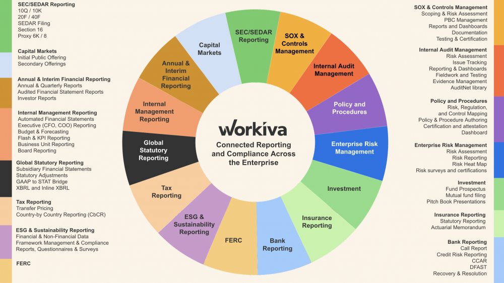 Workiva