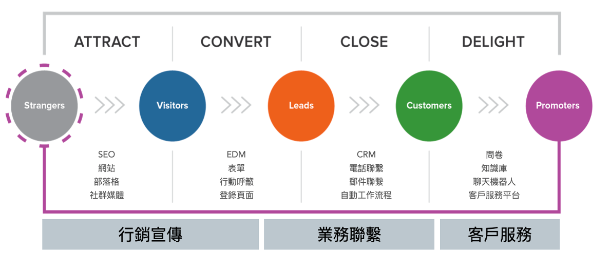 CRM Marketing