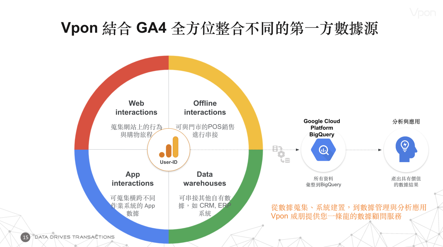 GA4 Vpon Epic Cloud