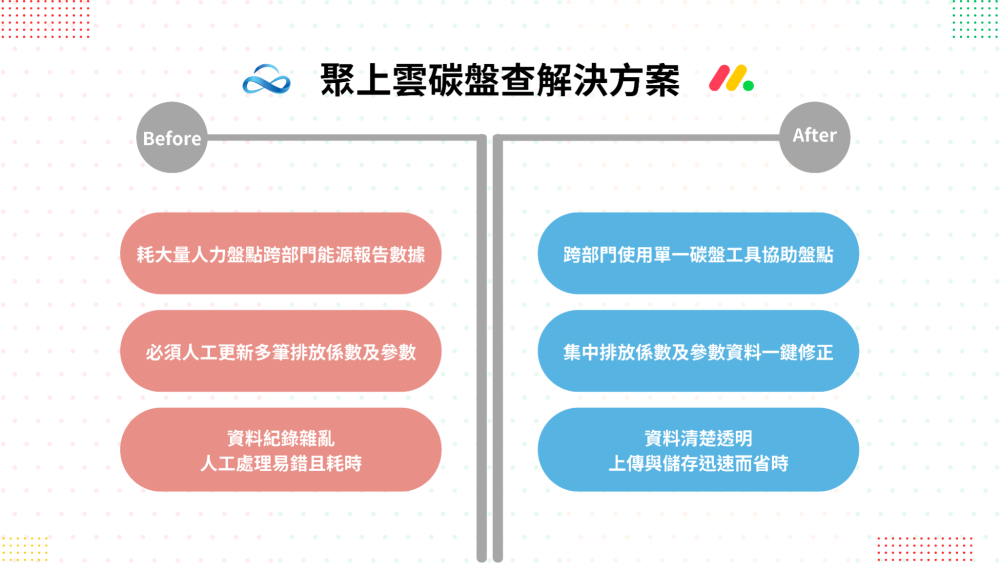 聚上雲碳盤查解決方案