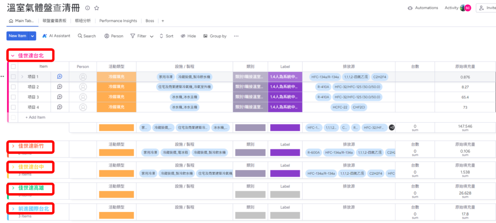 集成化工具，跨據點盤點